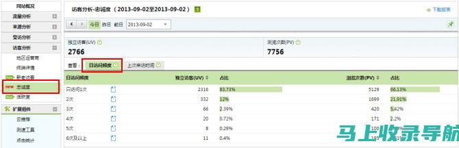 cnzz站长统计工具实战案例分享：成功网站的秘诀